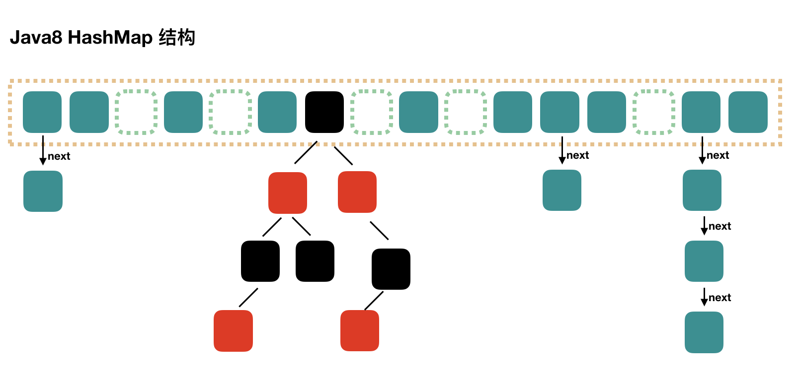 HASHMAP java. HASHMAP TOSTRING джава. Java HASHMAP В картинках. CONCURRENTHASHMAP java. Hash map