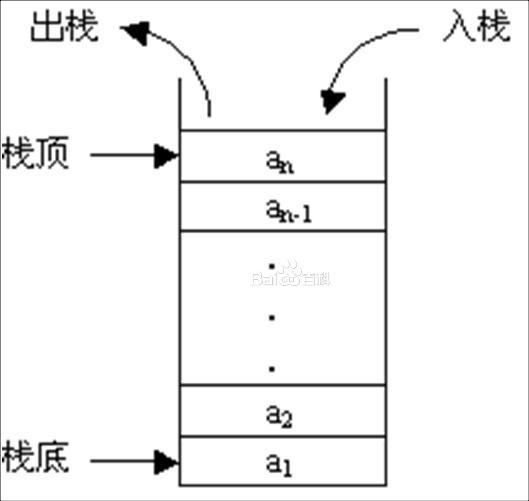 stack ranking scholarly articles