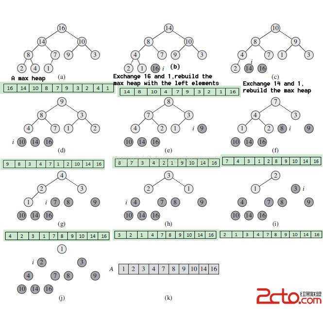 Sorting Algorithm Summary