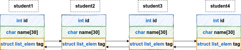 operation-of-linked-list-in-linux-system