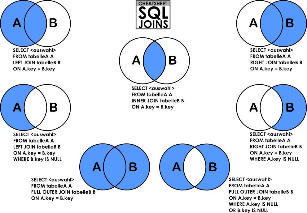 Join Three Tables In Mysql With Where Clause