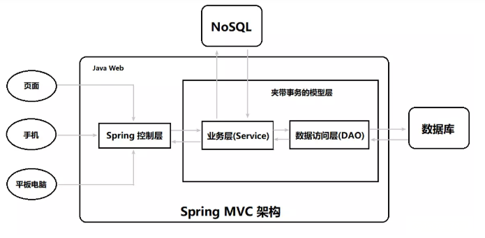 springmvc