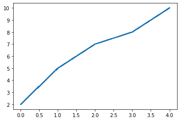 Matplotlib Learning Tutorial II