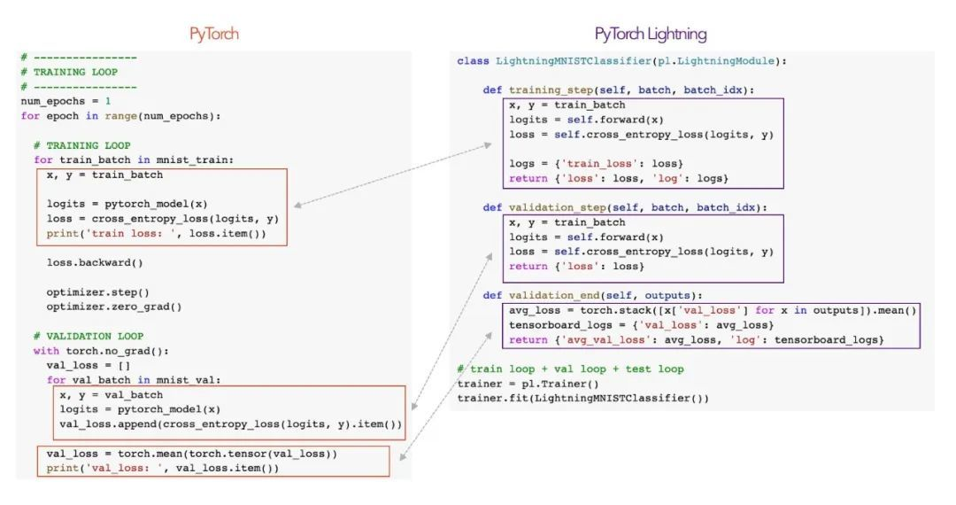 Pytorch Lightning介绍和补充