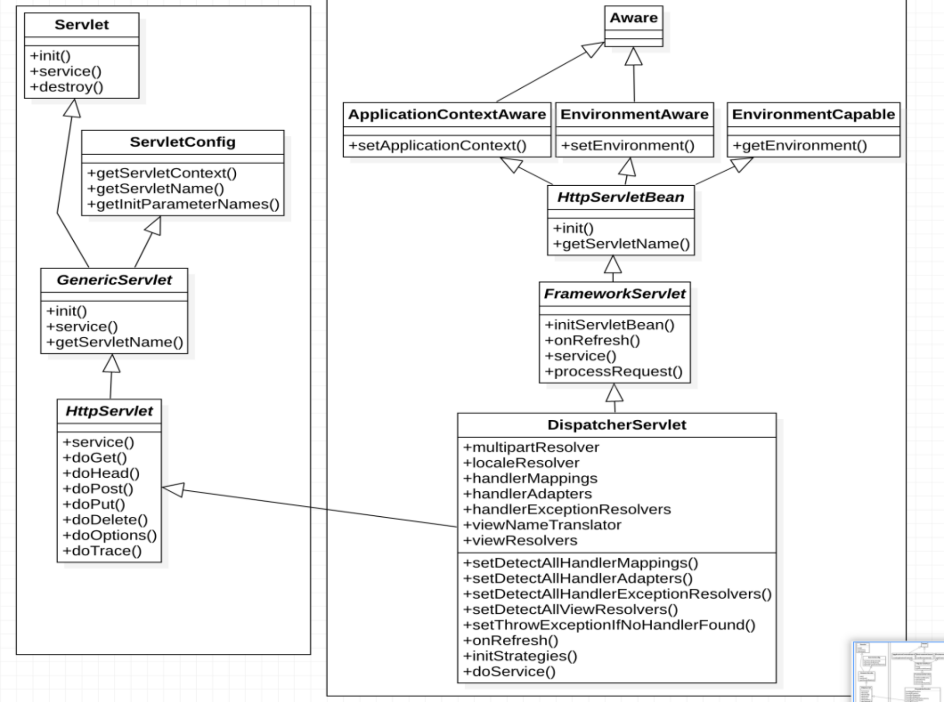 spring-mvc-source-code-analysis