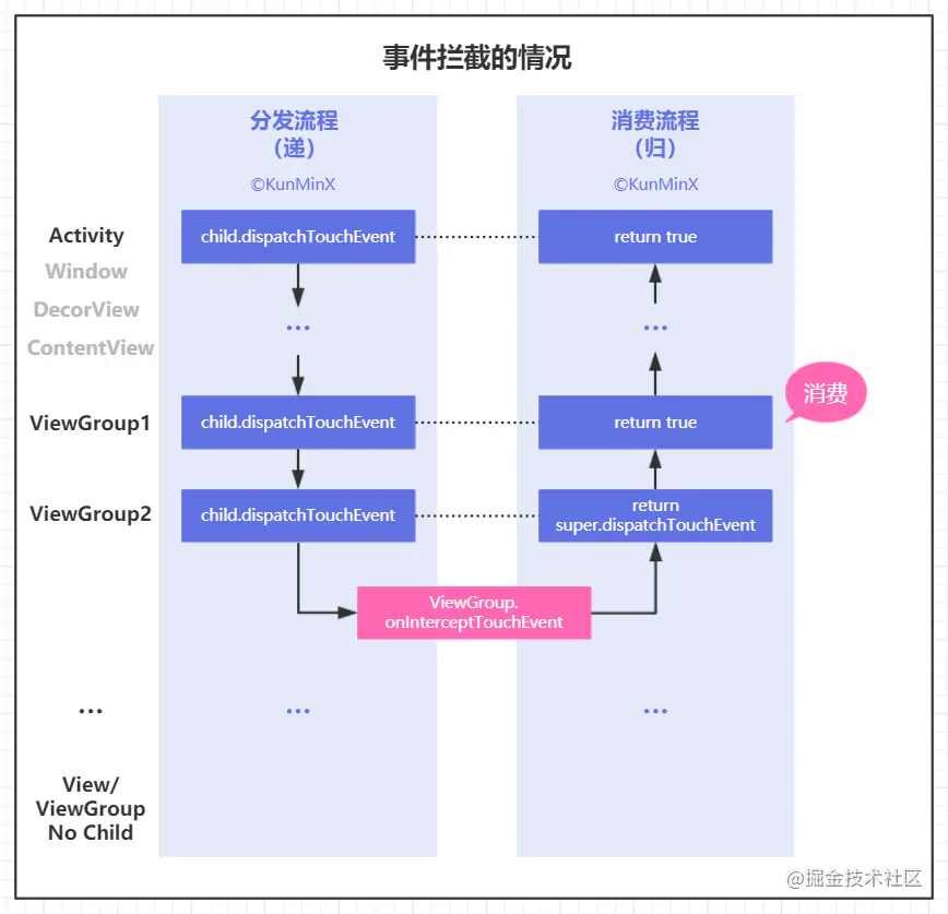 Android interview must ask Android Foundation