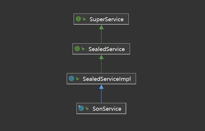 a-new-type-of-java-class-interface-sealed-class