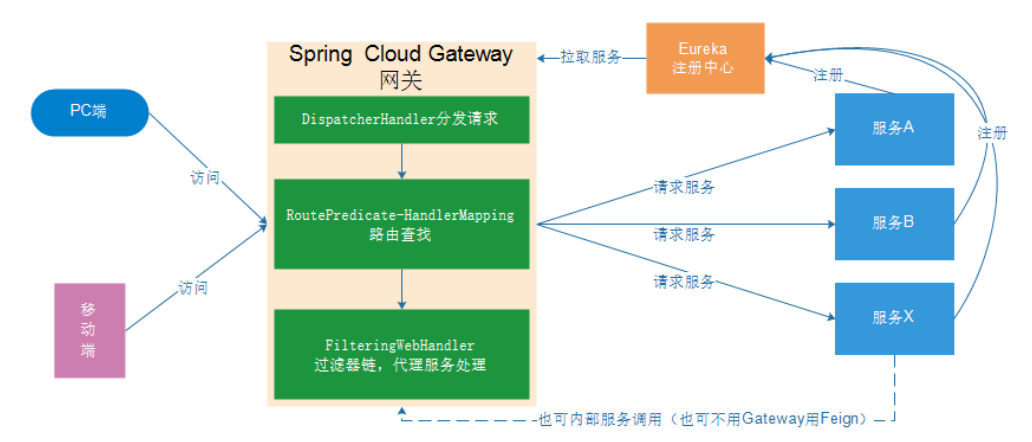 Cloud Gateway что это. Spring cloud Gateway. 2 Дескриптора интерфейса в usbconfig.h.