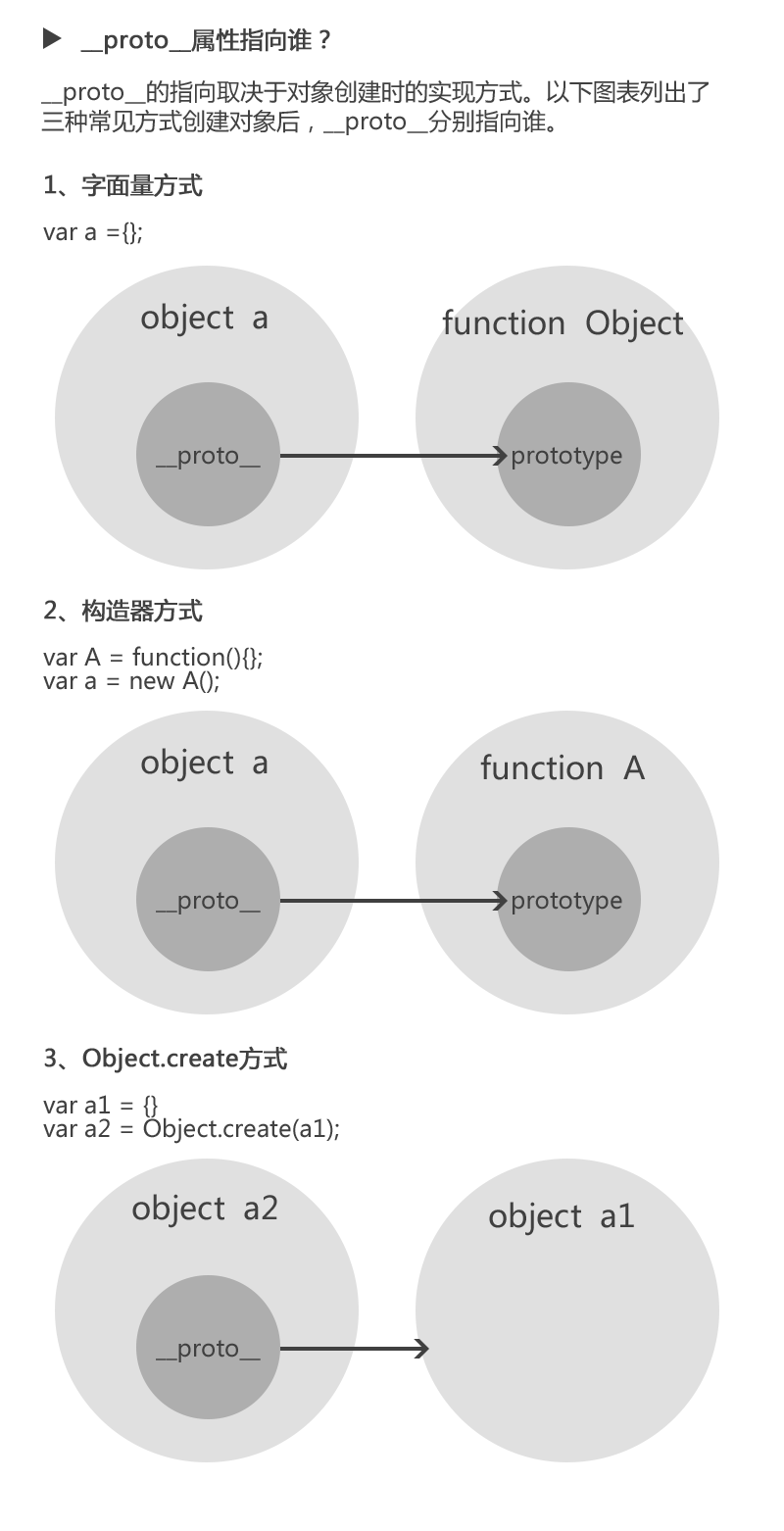 Deep Understanding Of Javascript Prototypes And Prototype Chains