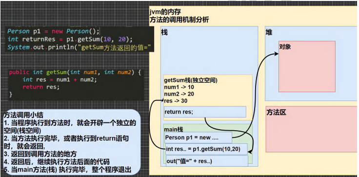 java-note-6-object-oriented-programming-elementary