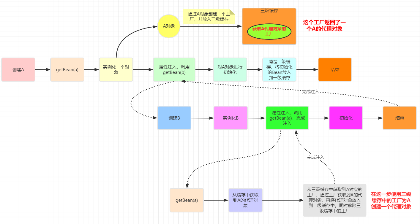 Dependency wheel