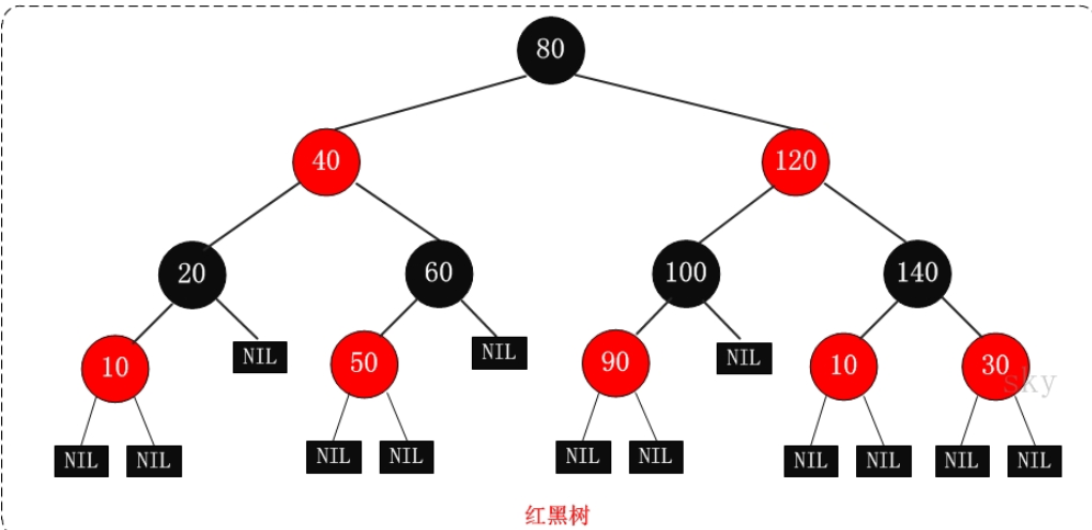 Красно-чёрное дерево c++. Красно-чёрное дерево java. Красно черное бинарное дерево.