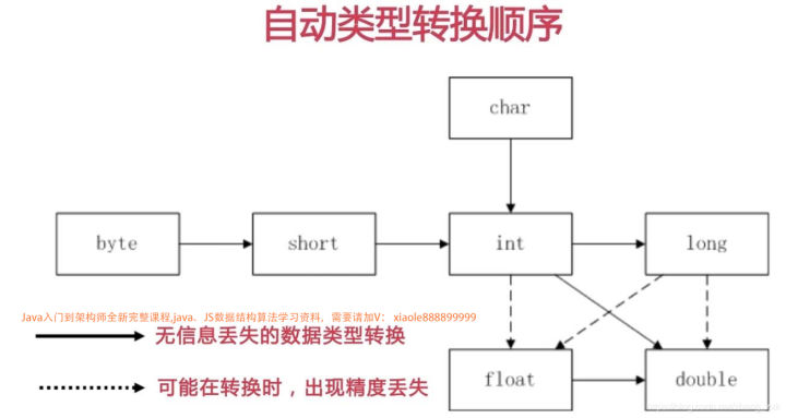 javascript-type-conversion-from-java-introduction-to-architect-tutorial