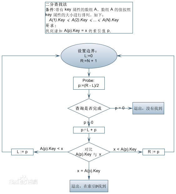 search algorithm php