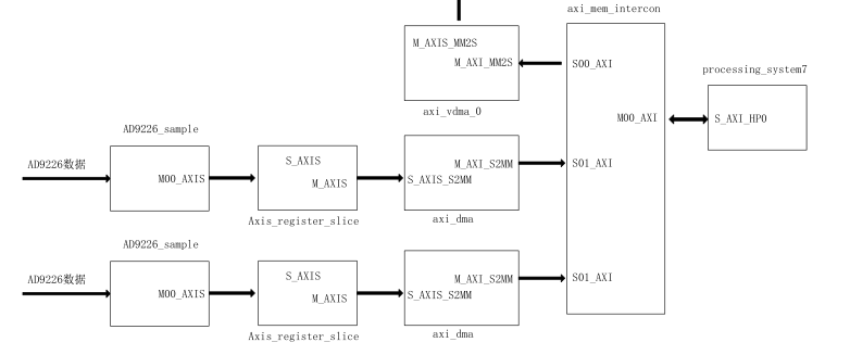 zynq-linux-block-device-driver-development-adc-as-an-example