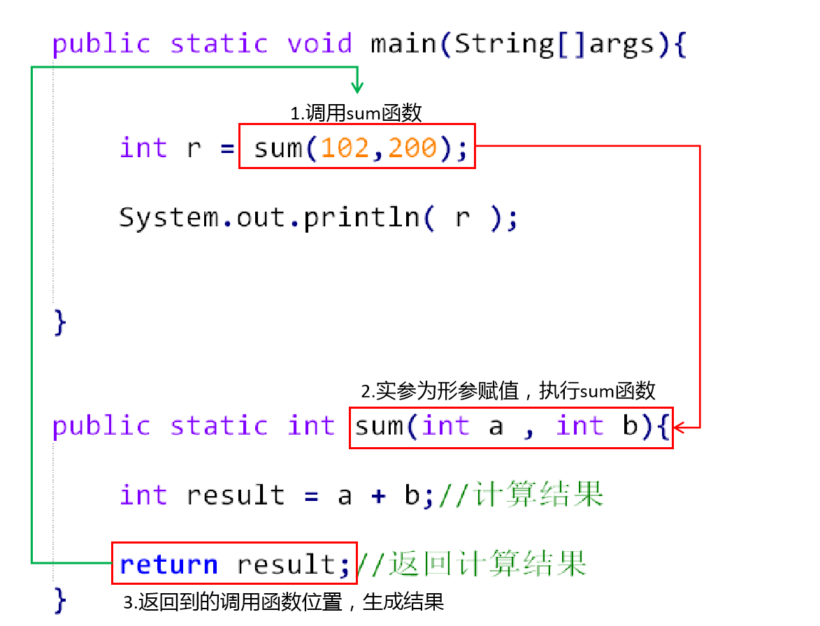 function-method-details